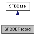 SFBDBRecord NX̌p}