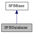 SFBDatabase NX̌p}