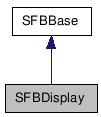 SFBDisplay NX̌p}