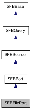 SFBFilePort NX̌p}