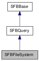 SFBFileSystem NX̌p}