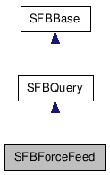 SFBForceFeed NX̌p}