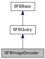 SFBImageDecoder NX̌p}