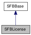 SFBLicense NX̌p}