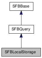 SFBLocalStorage NX̌p}