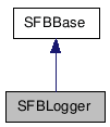 SFBLogger NX̌p}