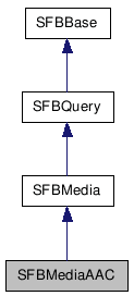 SFBMediaAAC NX̌p}