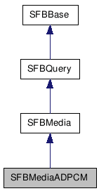 SFBMediaADPCM NX̌p}