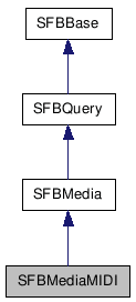 SFBMediaMIDI NX̌p}