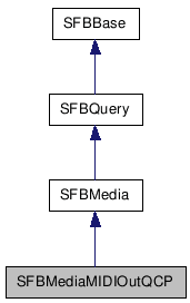 SFBMediaMIDIOutQCP NX̌p}