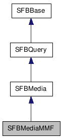 SFBMediaMMF NX̌p}