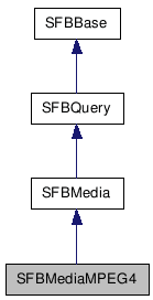 SFBMediaMPEG4 NX̌p}