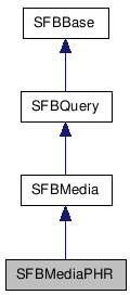 SFBMediaPHR NX̌p}