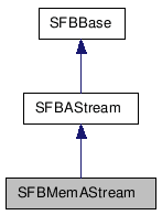 SFBMemAStream NX̌p}