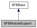 SFBModuleSupport NX̌p}