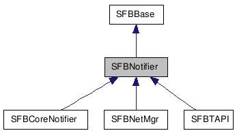 SFBNotifier NX̌p}