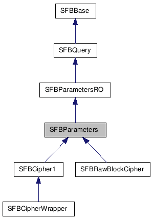 SFBParameters NX̌p}