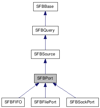 SFBPort NX̌p}