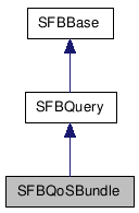 SFBQoSBundle NX̌p}