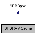 SFBRAMCache NX̌p}