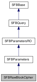 SFBRawBlockCipher NX̌p}