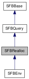 SFBRealloc NX̌p}