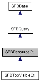 SFBResourceCtl NX̌p}