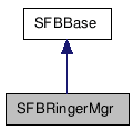 SFBRingerMgr NX̌p}