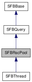 SFBRscPool NX̌p}