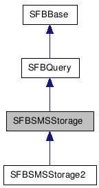 SFBSMSStorage NX̌p}