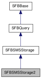 SFBSMSStorage2 NX̌p}