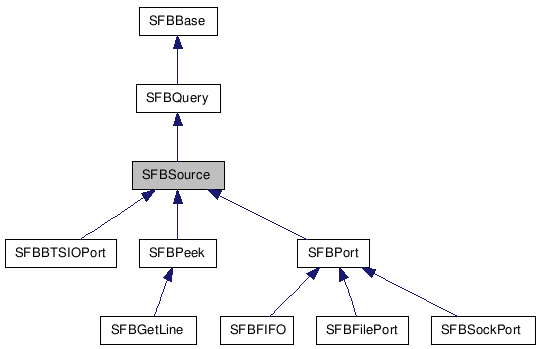 SFBSource NX̌p}