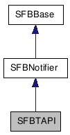 SFBTAPI NX̌p}