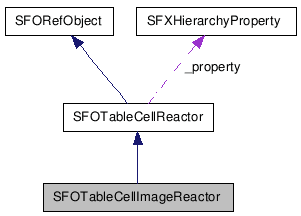 SFOTableCellImageReactor NX̋}