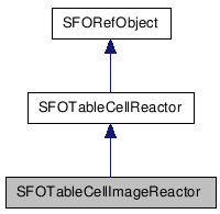 SFOTableCellImageReactor NX̌p}