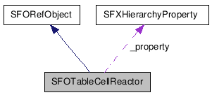 SFOTableCellReactor NX̋}