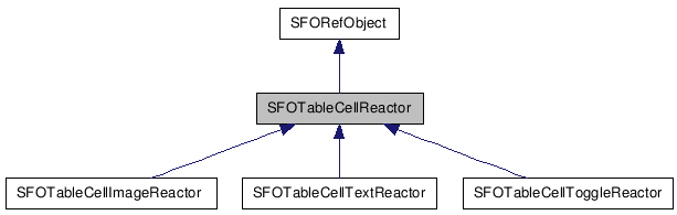 SFOTableCellReactor NX̌p}