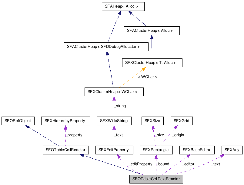 SFOTableCellTextReactor NX̋}