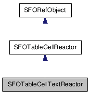 SFOTableCellTextReactor NX̌p}