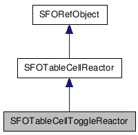 SFOTableCellToggleReactor NX̌p}