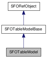 SFOTableModel NX̋}