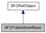 SFOTableModelBase NX̋}