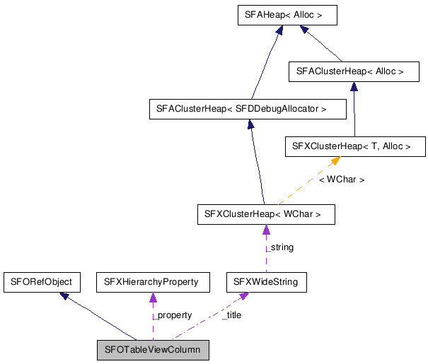 SFOTableViewColumn NX̋}