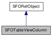 SFOTableViewColumn NX̌p}