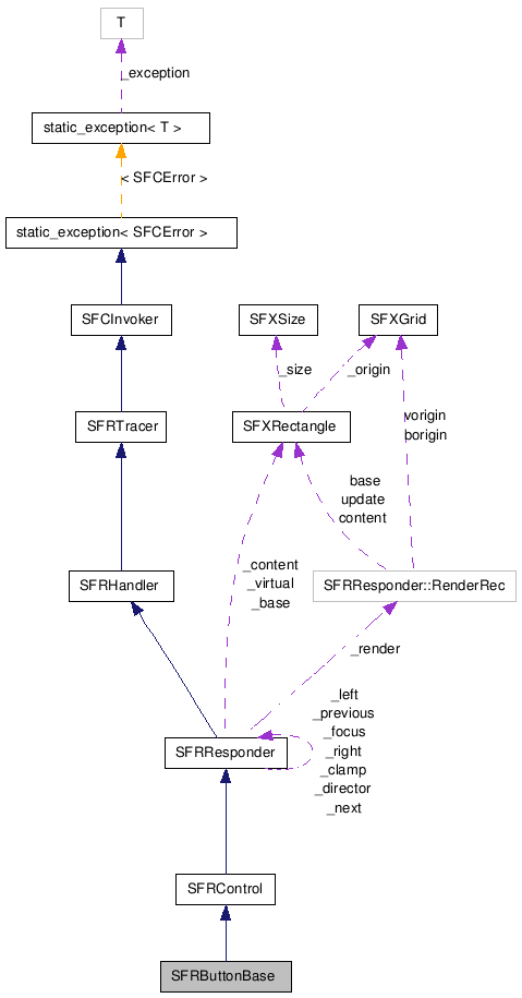 SFRButtonBase NX̋}