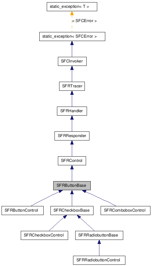 SFRButtonBase NX̌p}