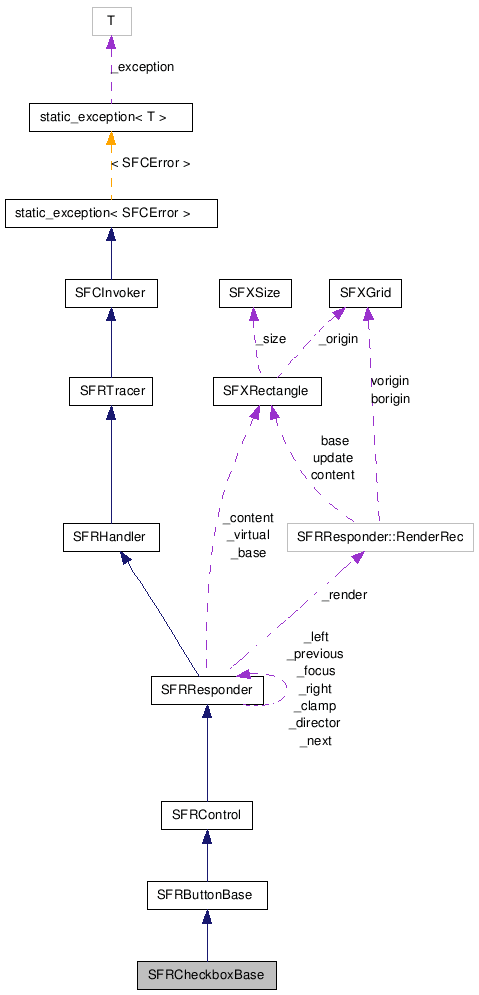 SFRCheckboxBase NX̋}