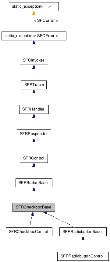 SFRCheckboxBase NX̌p}