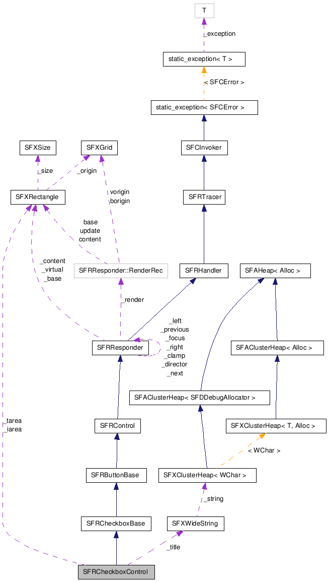 SFRCheckboxControl NX̋}