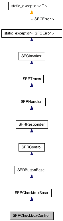 SFRCheckboxControl NX̌p}